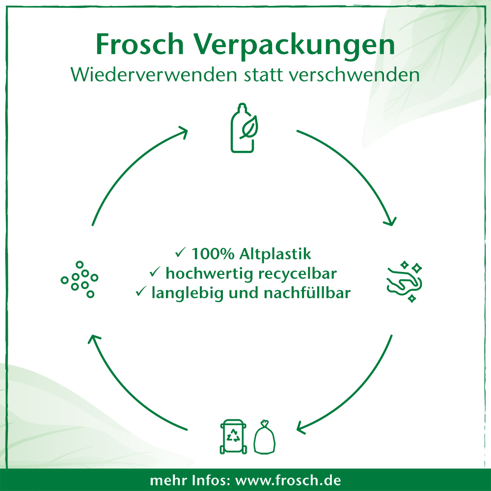 Frosch Spiritus Glas-Reiniger Nachfüllbeutel